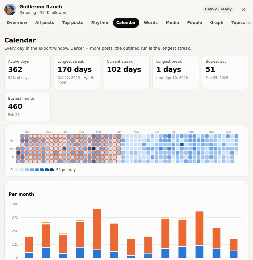 Calendar of posting days